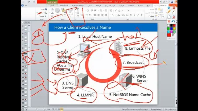 7. How Client Resolve DNS Names смотреть онлайн