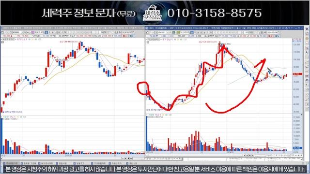 [LS머트리얼즈] 매집세력의 마지막 필살기, 지금 털리면 끝입니다! смотреть онлайн