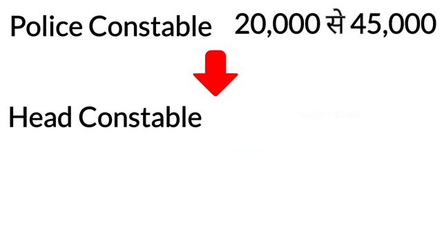 Police Constable se Droga Kaise Bane | कांस्टेबल से दरोगा कैसे बनते है। #policeconstable #droga смотреть онлайн