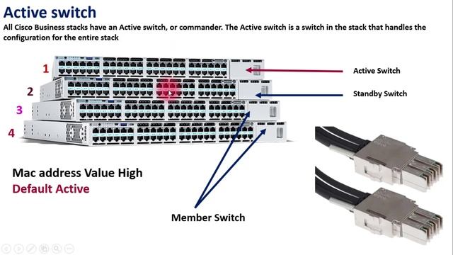 सक्रिय स्टैक कार्य | active stack work | Network part - 102 | switch device - 42 | stack active wor смотреть онлайн