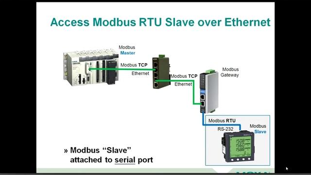 Modbus to Ethernet Webinar May 13, 2014 Replay смотреть онлайн