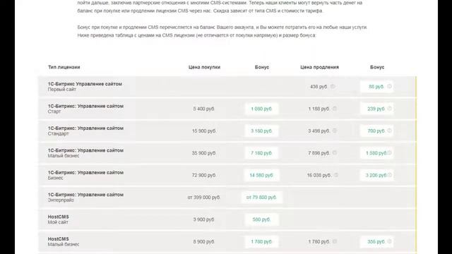 Хостинг Adminvps. Преимущества и детальный обзор смотреть онлайн