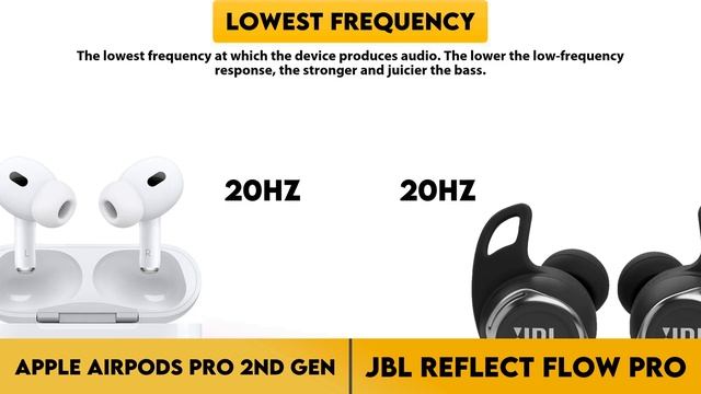 Apple AirPods Pro 2nd Gen vs JBL Reflect Flow Pro Comparison смотреть онлайн