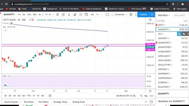 Best Intraday Trading Stocks 22nd July 2020 смотреть онлайн