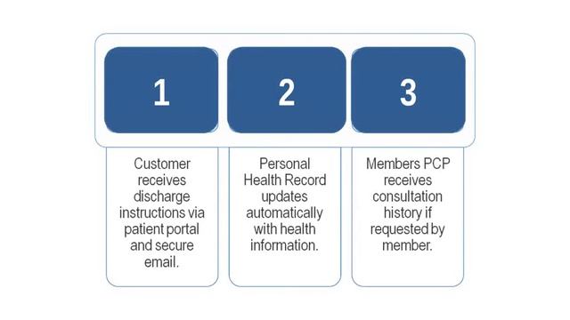 Introduction to AccessMD Plus смотреть онлайн