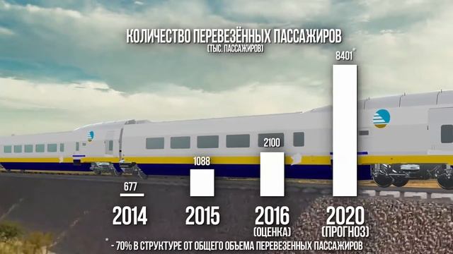 Инфографика Тулпар-Тальго смотреть онлайн
