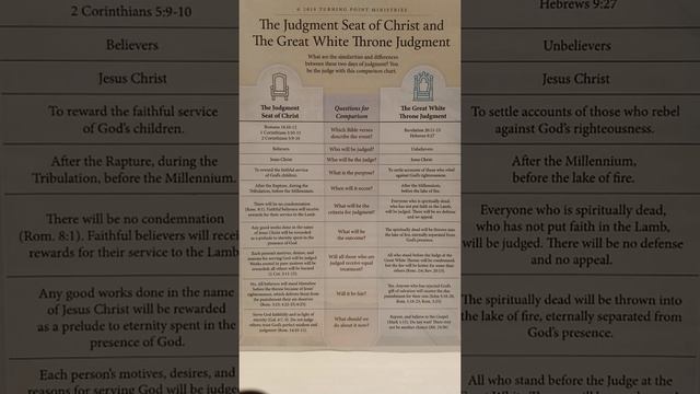 JUDGEMENT SEAT OF CHRIST (OR) GREAT WHITE THRONE JUDGEMENT WHICH JUDGEMENT IS FOR YOU? смотреть онлайн
