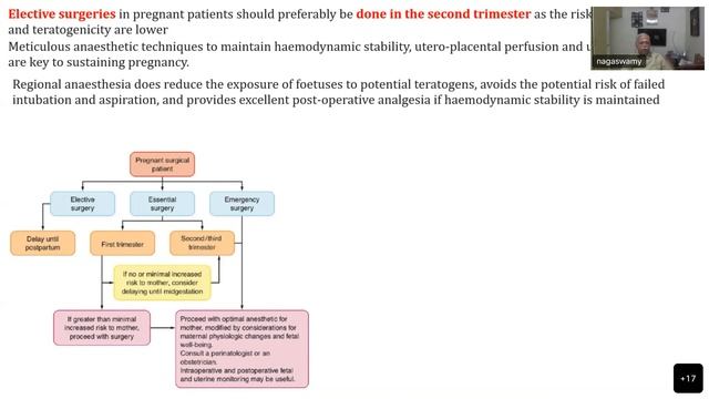 13 JAN 23 NON OBSTETRIC SURGERY DURING PREGNANCY - PROF V NAGASWAMY смотреть онлайн