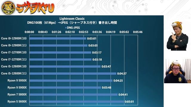第12世代Core（12900K/12700K/12600K）性能検証 Windows 10対Windows 11：ジサトラKTU 224 смотреть онлайн