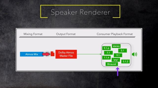 Mixing in Dolby Atmos - How it Works смотреть онлайн