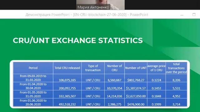EN Technical and legal aspects of the Cryptounit program (27.06.2020) смотреть онлайн