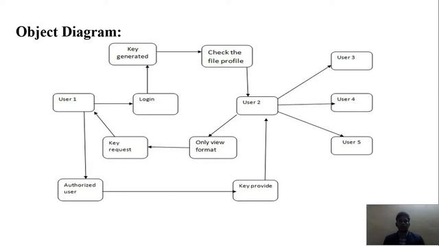 CLOUD LOW LATENCY APPLICATIONS DYNAMIC RESOURCE ALLOCATION ALGORITHM смотреть онлайн