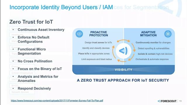 Total Visibility: The Master Key To Zero Trust смотреть онлайн