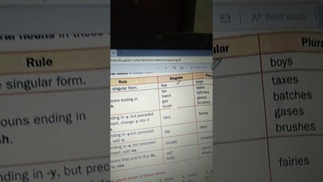 Grade 4 English Revision Ln 1 - The House With The Golden Windows - Grammar Part - I смотреть онлайн