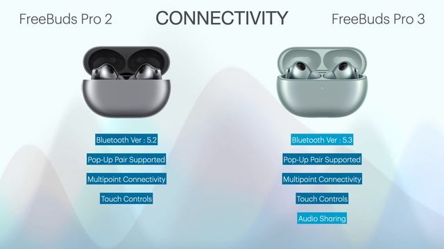 Huawei FreeBuds Pro 2 Vs FreeBuds Pro 3 Bluetooth Earbuds | Compare | Specifications | Features