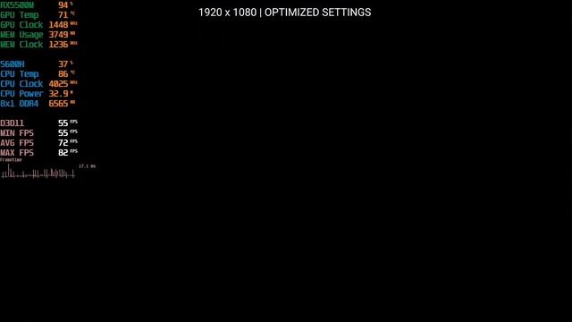 RX5500M + RYZEN 5 5600H | Battlefield 5 | 1080P Optimized Settings смотреть онлайн