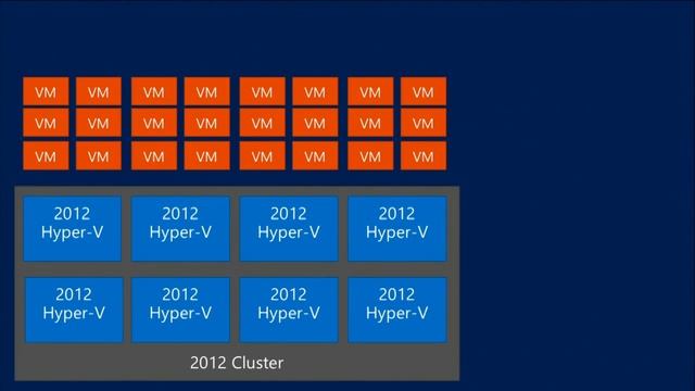 TechEd Europe 2013 Upgrading Your Private Cloud with Windows Server 2012 R2 смотреть онлайн