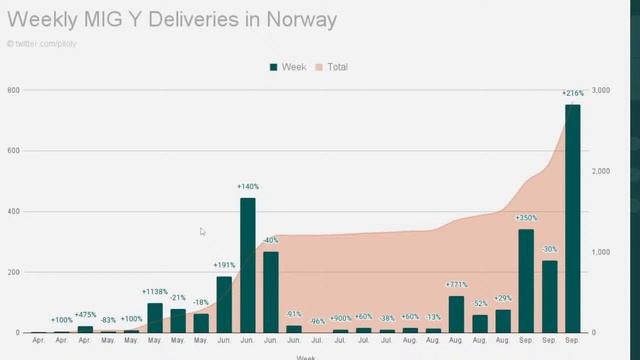 TESLA: Live Stream & Support - Carrier Tracking & more with Marian смотреть онлайн