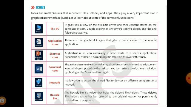 Class V Computer Ch-2 Understanding Windows 10 Part-1B смотреть онлайн