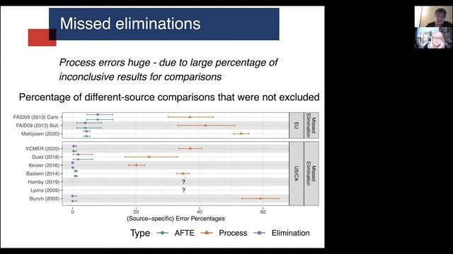 Treatment of Inconclusive Results in Error Rates of Firearm Studies смотреть онлайн