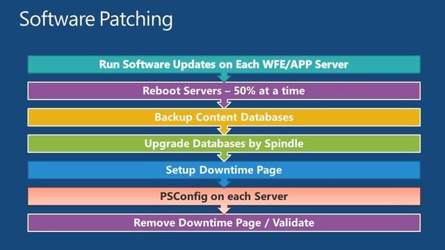 36 Terabytes How Microsoft IT Manages SharePoint in the Enterprise смотреть онлайн