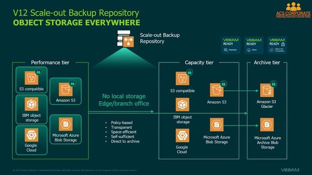 Friday Tech Bites Disaster Recovery to the Cloud is NO JOKE! смотреть онлайн
