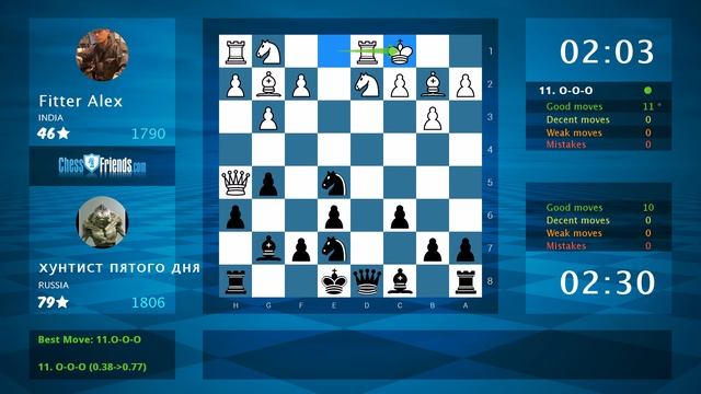 Chess Game Analysis: Fitter Alex - хунтист пятого дня : 1-0 (By ChessFriends.com) смотреть онлайн