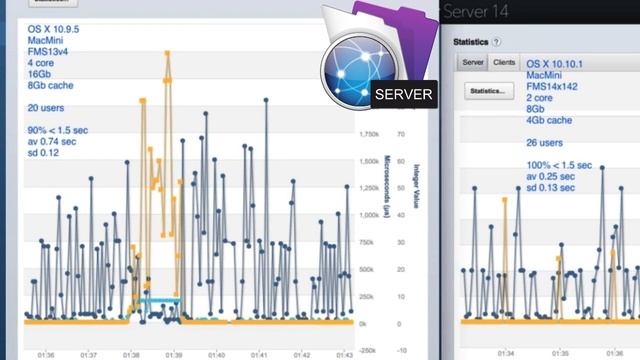 Server Performance Improvements - Nick Lightbody | FileMaker 14 Video Training смотреть онлайн