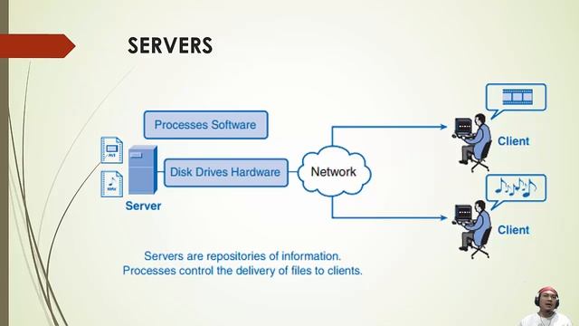 Introduction to Computer Network: 7 OSI layer, Application Layer смотреть онлайн