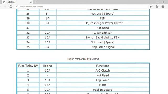 2002 Lincoln LS Fuse Box Info | Fuses | Location | Diagrams | Layout смотреть онлайн