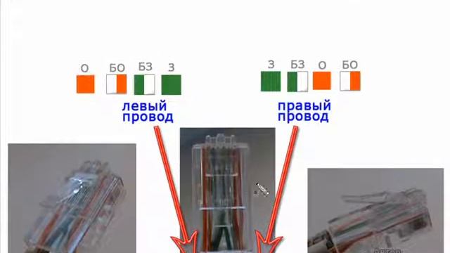 Локальная сеть видеоурок №7 смотреть онлайн