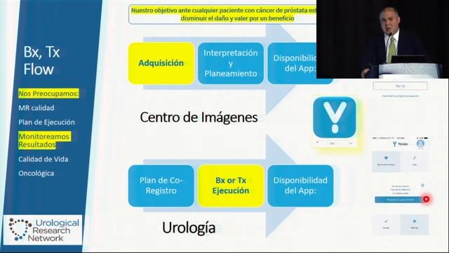 Precisión diagnóstica y manejo del cáncer de próstata por fusión de imágenes смотреть онлайн