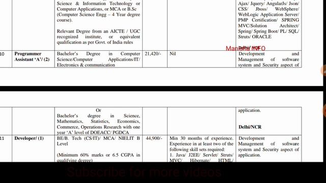 National Institute of Electronics and Information Technology ( NIELIT) Recruitment/Salary : 20,000/ смотреть онлайн