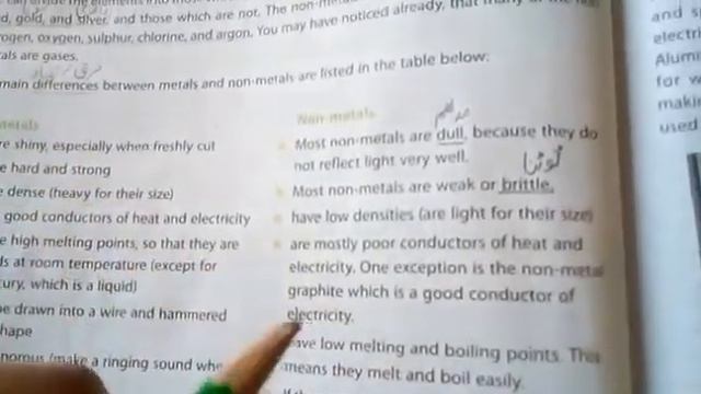 Class 6th | Subject Science | Native Schools | 10 April смотреть онлайн