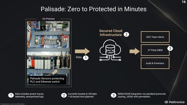 Palitronica Security Mission Area Presentation смотреть онлайн