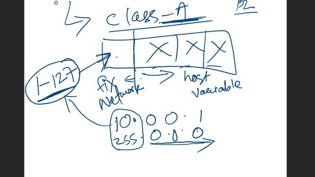 what is ip/IPv4 address,Types of IP, IPv4 classes in detail | Network Engineering BEST Class for Al смотреть онлайн