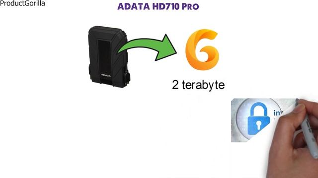 Best Rugged Hard Drive 2024 ⬆️ TOP 5 ✅ смотреть онлайн