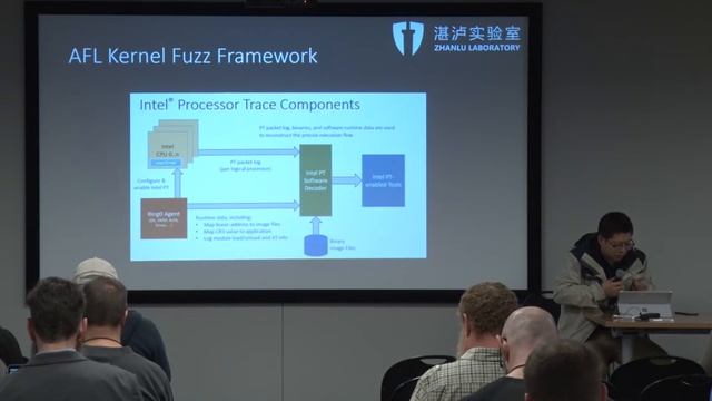 The art of the windows kernel fuzz Guangming Liu смотреть онлайн
