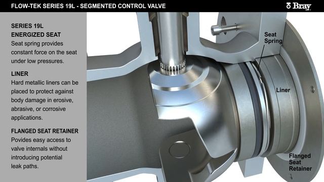 Ball Valve | Series 19 | Bray Segmented Valves смотреть онлайн