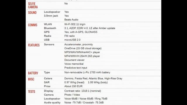 HTC Windows Phone 8S PRICE AND SPECIFICATIONS1 смотреть онлайн