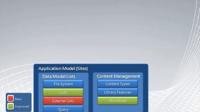 Module 2 - SharePoint 2010 technology stack смотреть онлайн