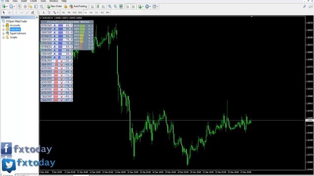 FX Multi-Meter II ,indicator for MetaTrader 4 смотреть онлайн