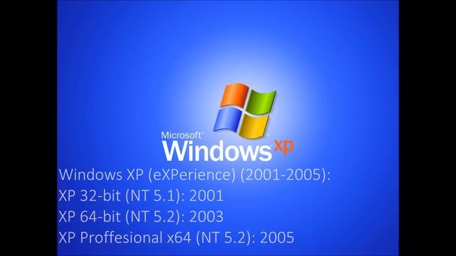 MS DOS/Windows Timeline смотреть онлайн