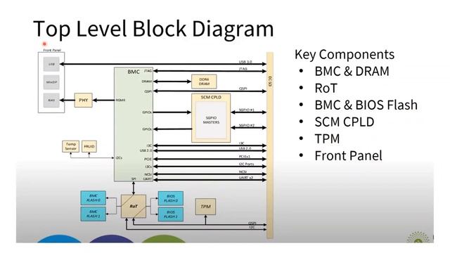 LibreBMC and DC-SCM | Todd Rosedahl | IBM смотреть онлайн