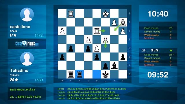 Chess Game Analysis: castellono - Tahadinc : 0-1 (By ChessFriends.com) смотреть онлайн