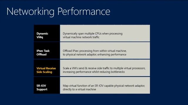 TechEd Europe 2013 Comparing Windows Server Hyper V and VMware vSphere смотреть онлайн