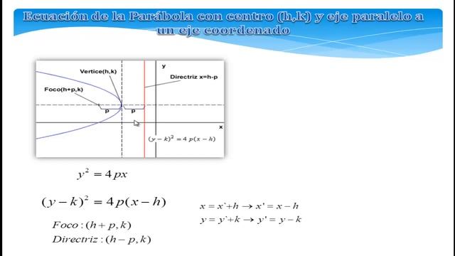 PARABOLA.elementos, formulas en el orige, formula centro H,K y ejercicios смотреть онлайн