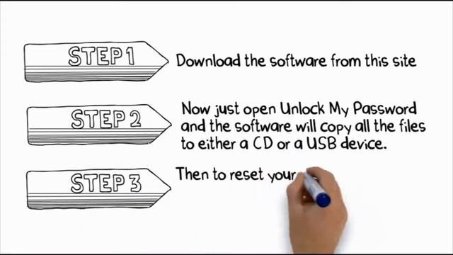 Windows NT password reset software-Unlock My Password смотреть онлайн