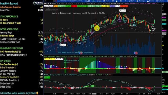 3 Stocks Ready To Explode! (High Growth) смотреть онлайн