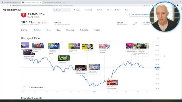 Tesla Invest & Lease Test - Update #7 смотреть онлайн